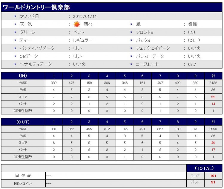 ワールドカントリースコア20150111