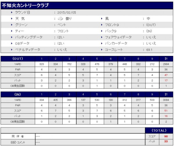 不知火カントリークラブスコア20150205