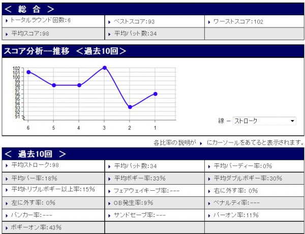 スコア分析20150321