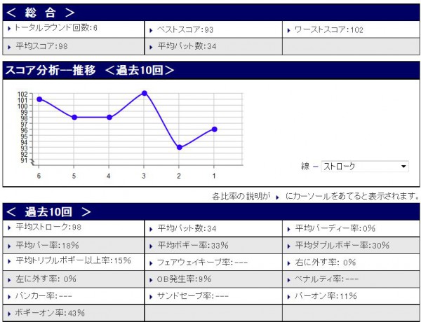 スコア分析20150321