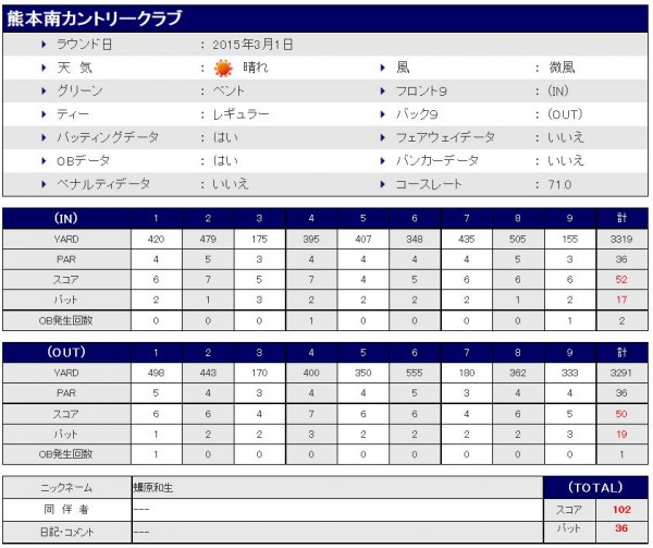 熊本南カントリークラブ20150227スコア