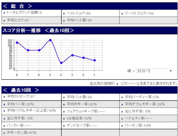 スコア分析20150411