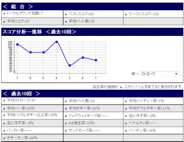 スコア分析20150409