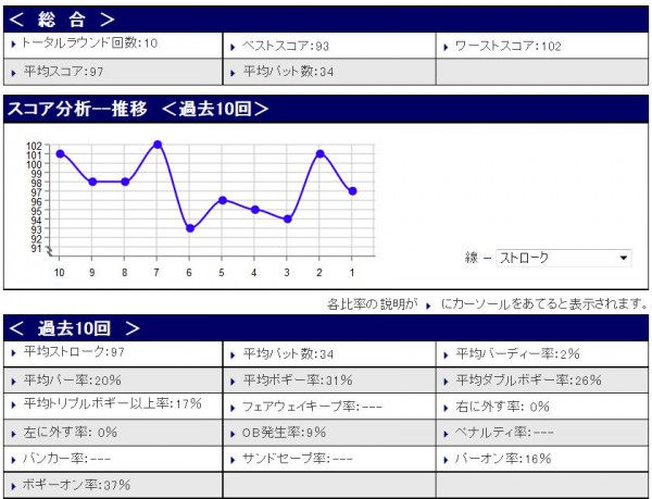 スコア分析20150503