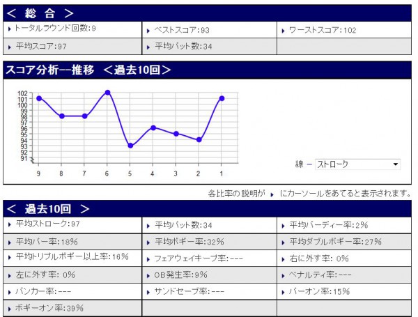 スコア分析20150501