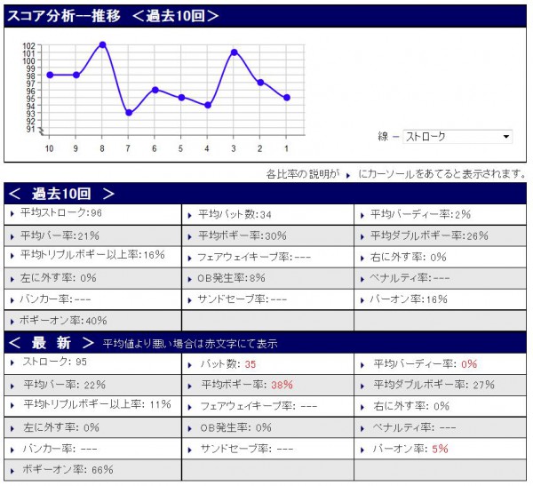 スコア分析20150519