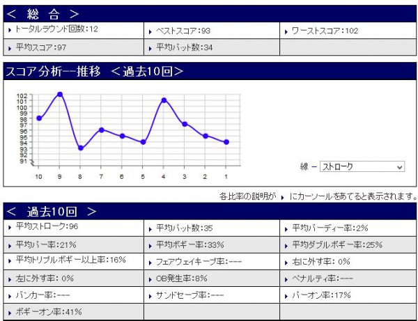 スコア分析20150604