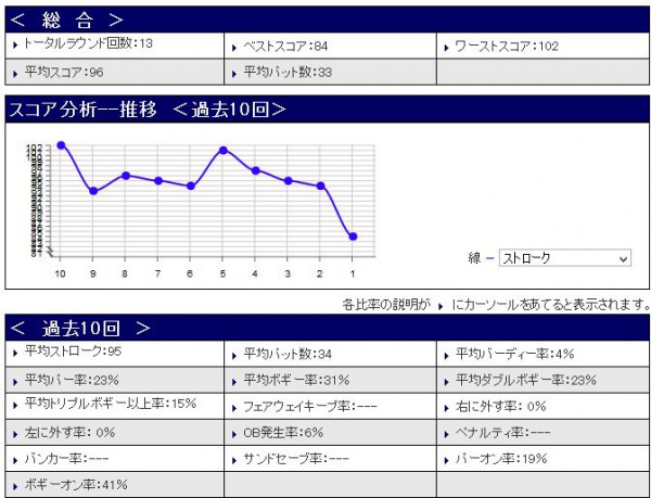 スコア分析20150606