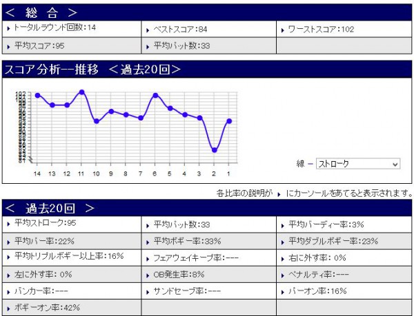 スコア分析20150609