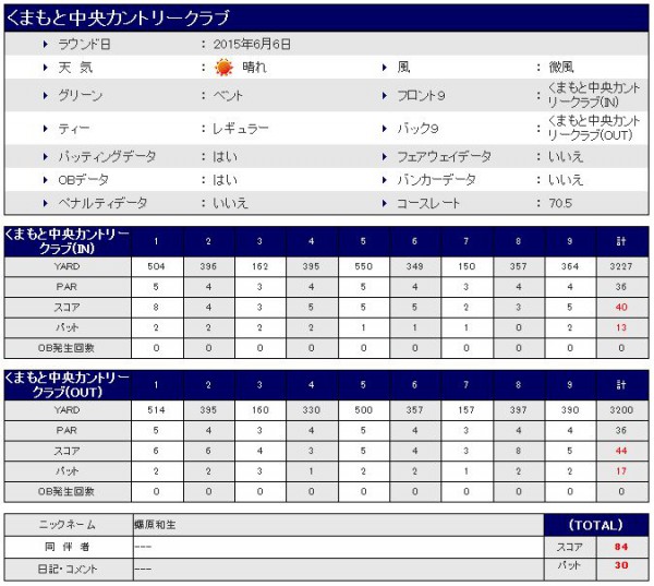 くまもと中央カントリークラブ20150606