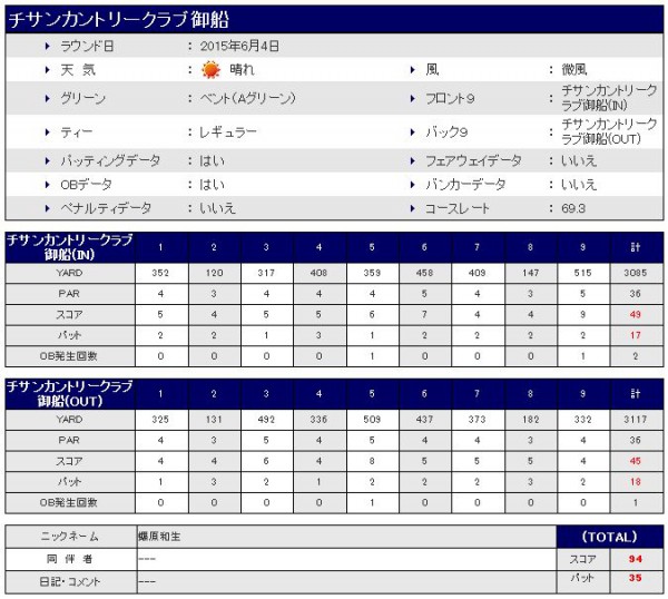 チサンカントリー御船20150604