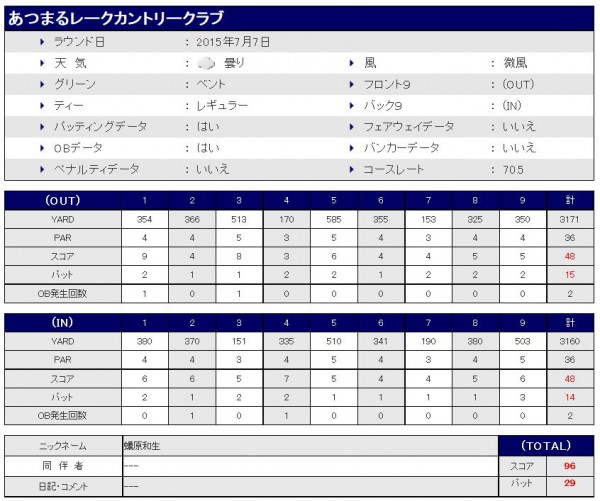 あつまるレークカントリークラブ20150707