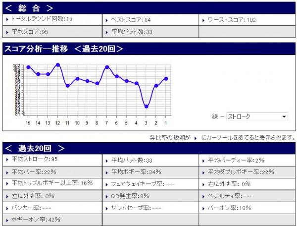 スコア分析20150707