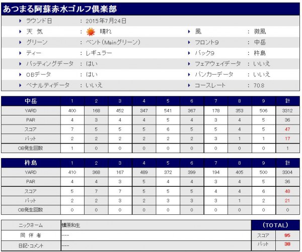 あつまる阿蘇赤水ゴルフクラブ20150724