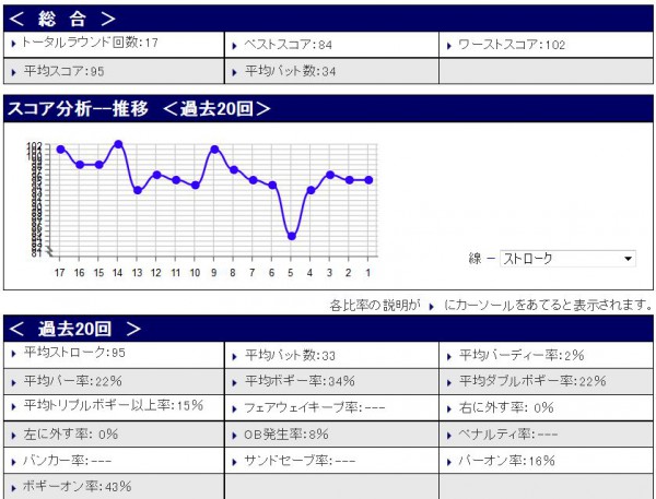 スコア分析20150725