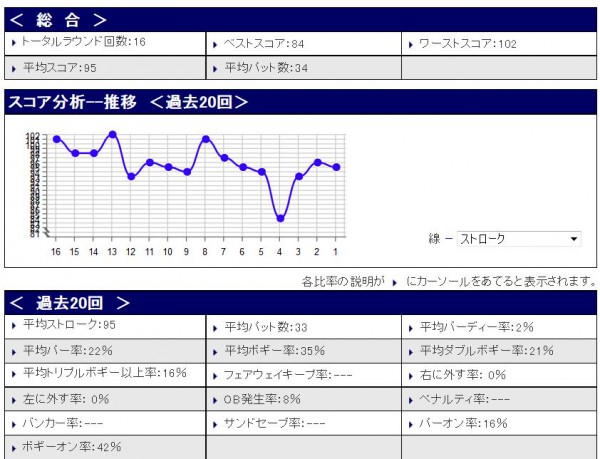 スコア分析20150724