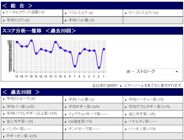 スコア分析20150827