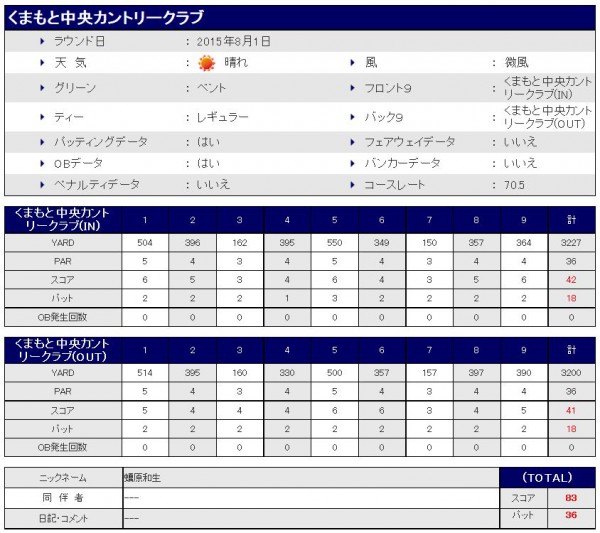 くまもと中央カントリークラブ20150801