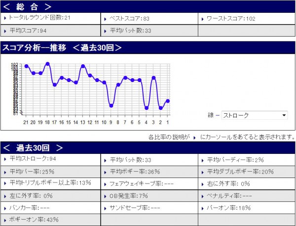 スコア分析20150908