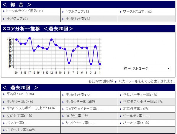 スコア分析20150903