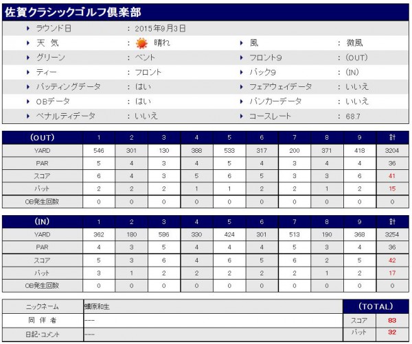 佐賀クラシックゴルフクラブ20150903