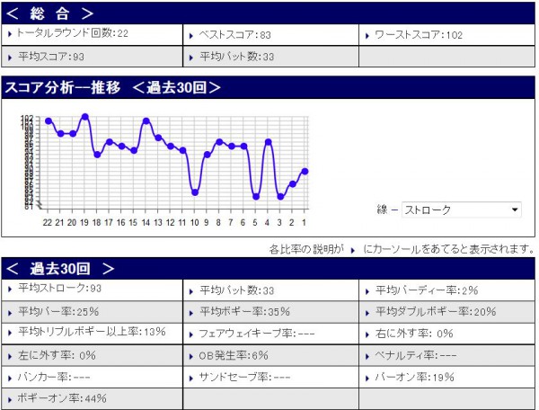 スコア分析20150915