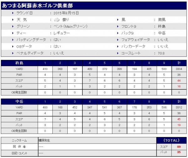 あつまる阿蘇赤水ゴルフ倶楽部20150915