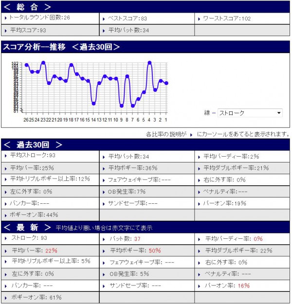 スコア分析20151029