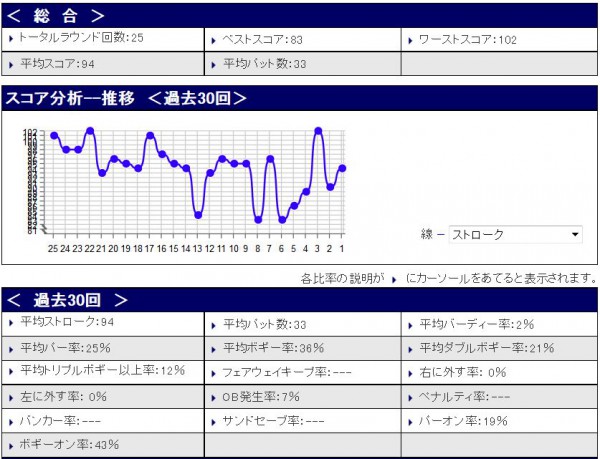 スコア分析20151023