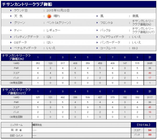 チサンカントリークラブ御船20151023