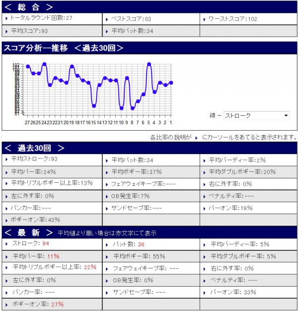 スコア分析20151122