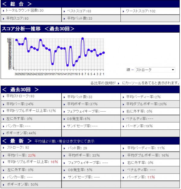 スコア分析20151219