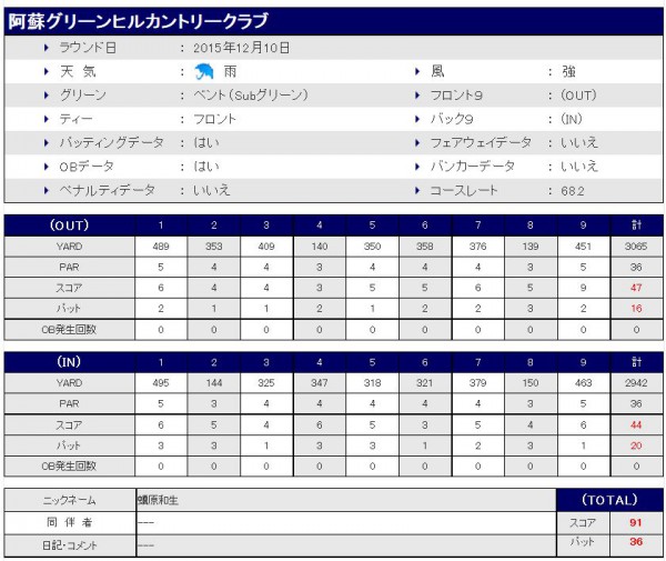 阿蘇グリーンヒル20151210スコア