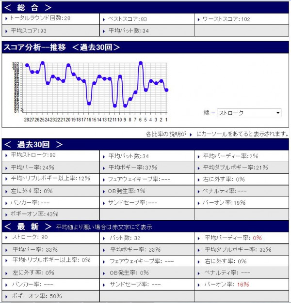 スコア分析20151201