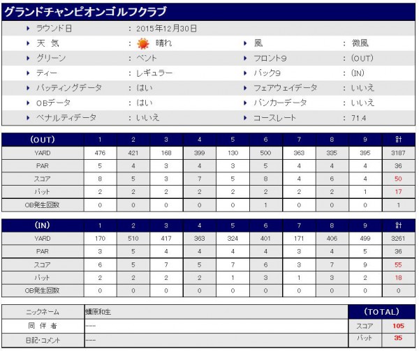 グランドチャンピオンGC20151230スコア