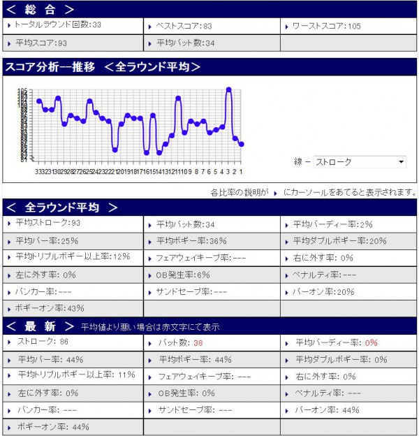 スコア分析20160116