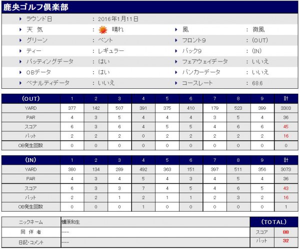 鹿央ゴルフ倶楽部20160110スコア