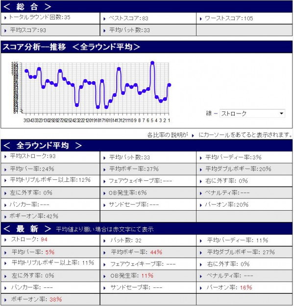 スコア分析20160212