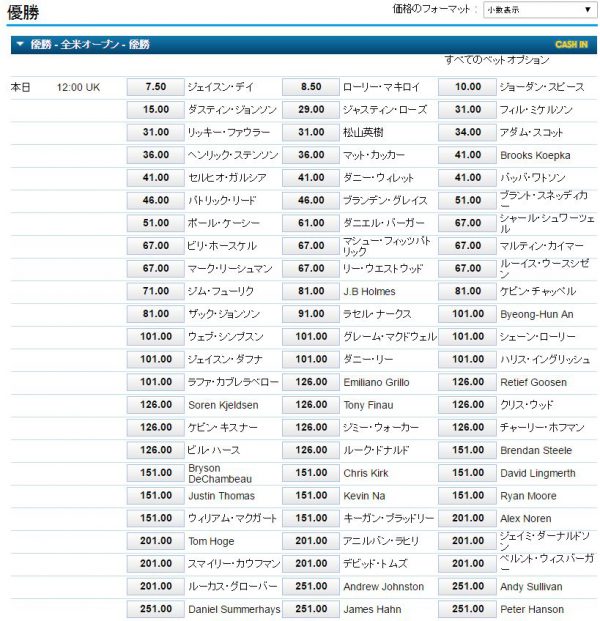 全米オープン2016優勝オッズ