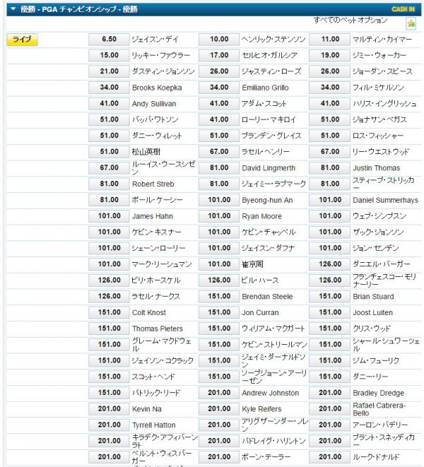 全米プロ選手権2016オッズ