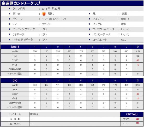 高遊原カントリークラブ20160729スコア