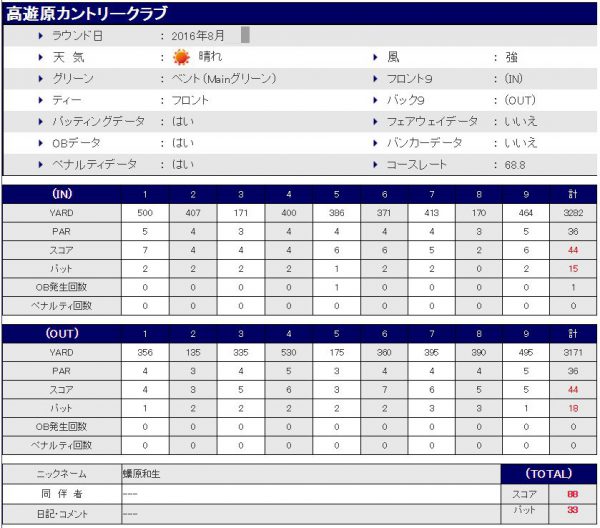 高遊原CC20160830スコア2