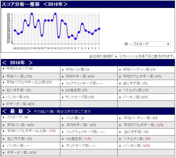 %e3%82%b9%e3%82%b3%e3%82%a2%e5%88%86%e6%9e%9020160924