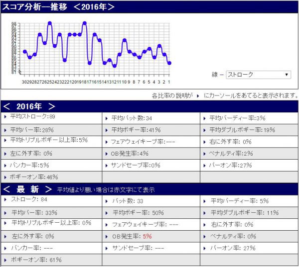 %e3%82%b9%e3%82%b3%e3%82%a2%e5%88%86%e6%9e%9020161024