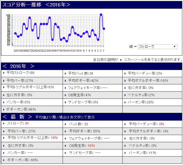 %e3%82%b9%e3%82%b3%e3%82%a2%e5%88%86%e6%9e%9020161112