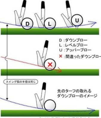 佐賀クラシック倶楽部でラウンド！アイアンはダウンブロー！