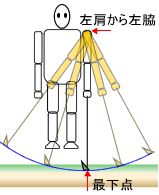 あつまるレークCCリベンジならず・・・また池か！