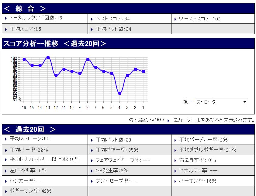 あつまる阿蘇赤水ゴルフ倶楽部でゴルフ。動画あり