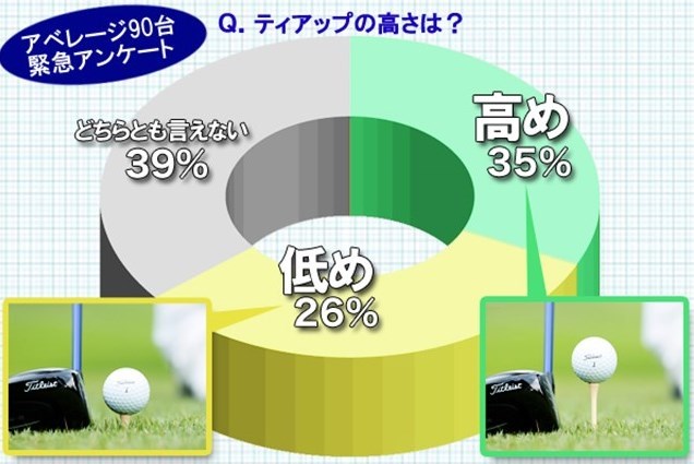 ドライバーのティは高い方がいい？低い方がいい？